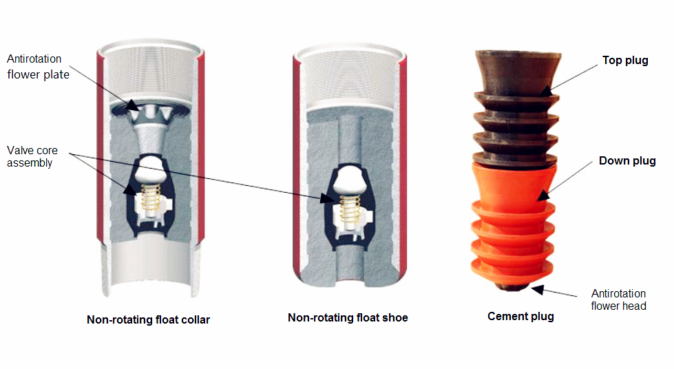 Float collar float shoe