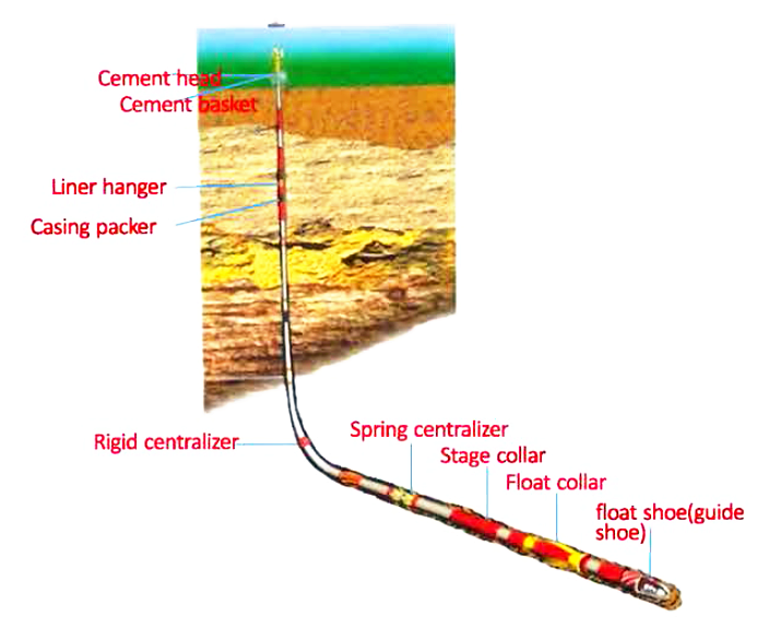 Cementing tools