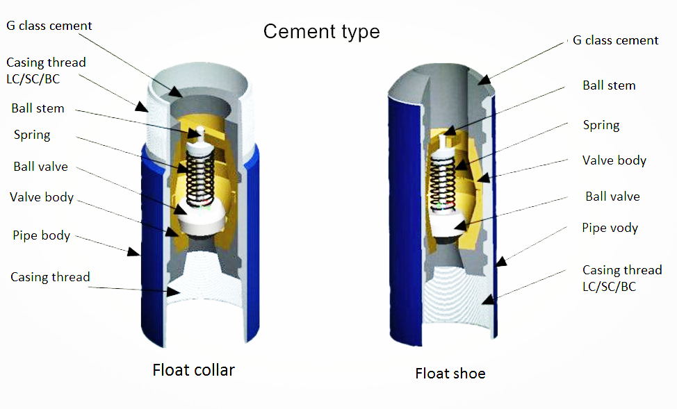 New Halliburton Cement Float Shoe 4 1/2" 8RD thread 