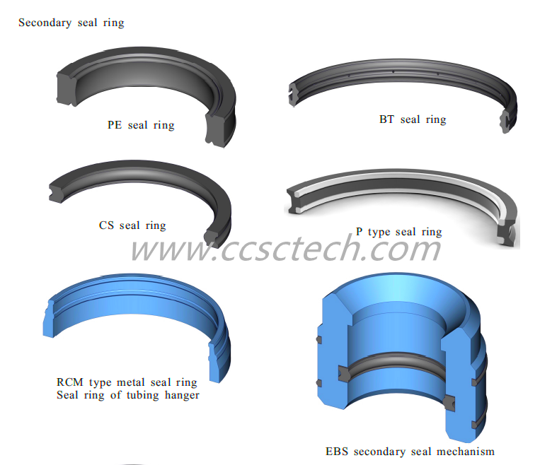 Types of Metal Seals / Guide to Metal Seal Selection / O Rings : Barnwell